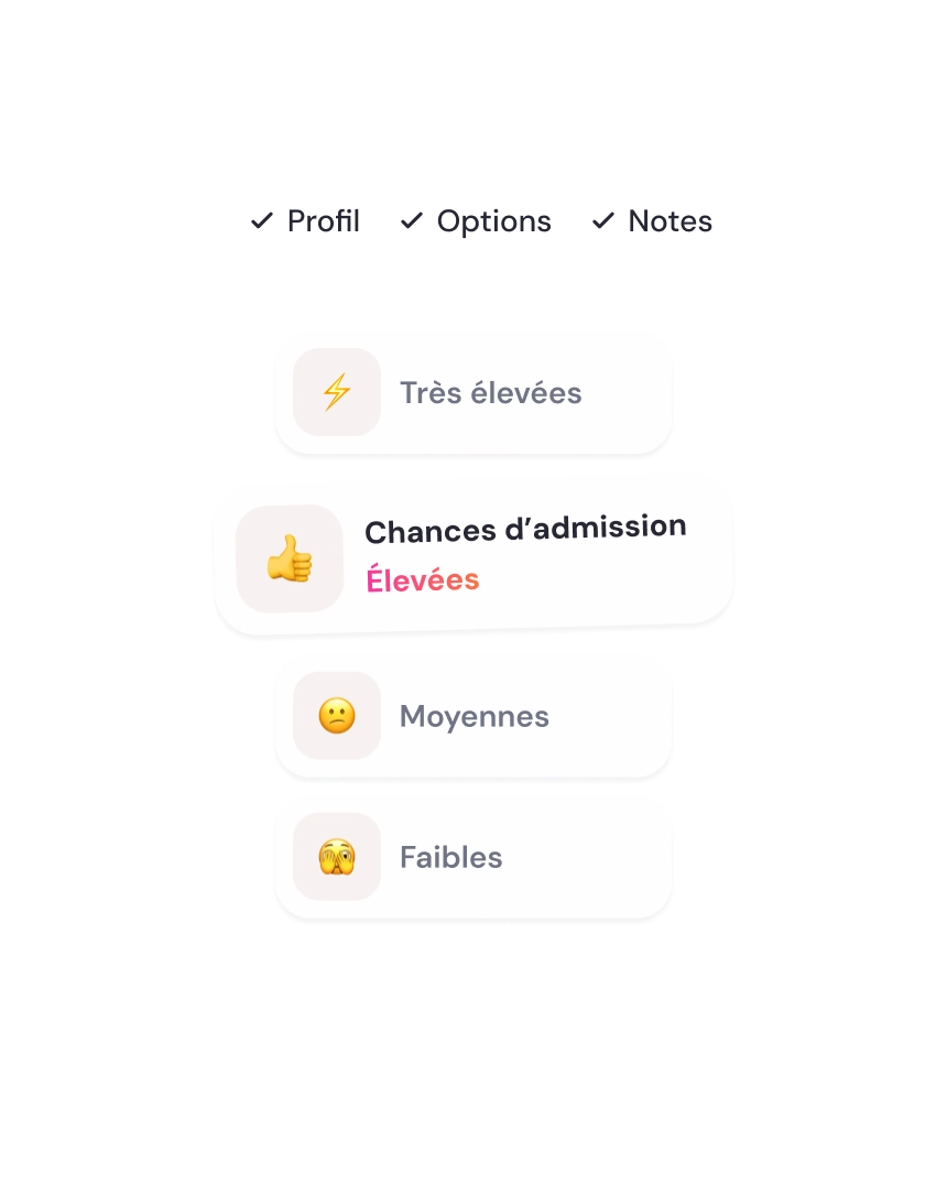 Estime tes chances <br> d'admission